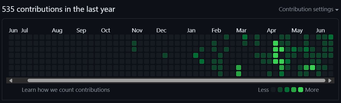 github_contributions