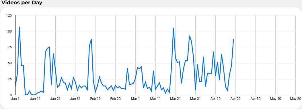 Year_to_data